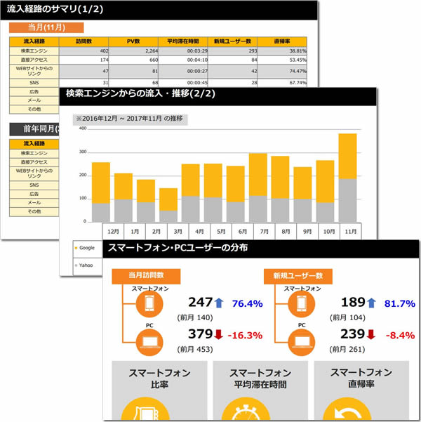 サイト診断表サンプル