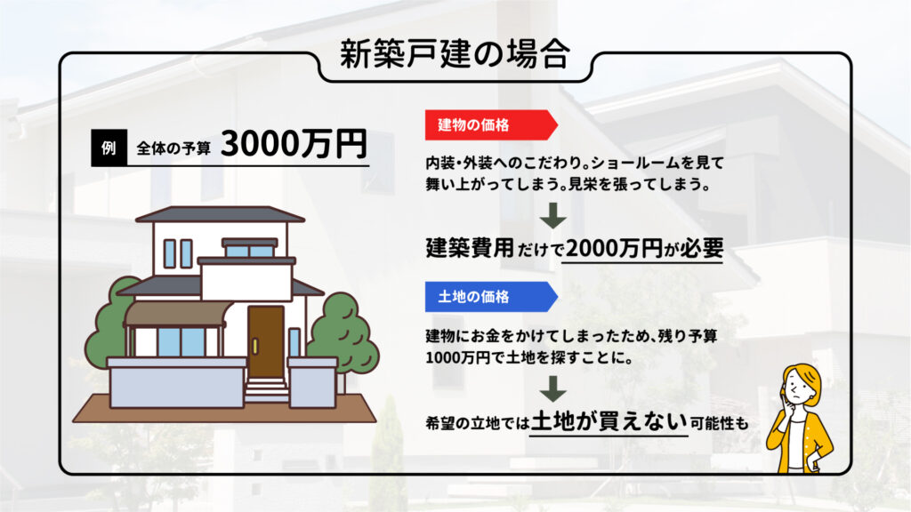 解りづらい不動産の購入・売却方法を動画を使って解りやすく！岡山県倉敷市の不動産売買をPR【不動産売買｜WEBサイト制作】